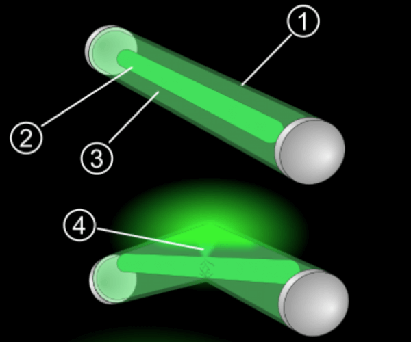 Princip fungování svítících tyčinek 1. obrazek ze 2